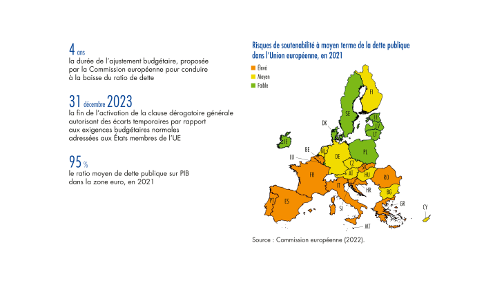 Risques de soutenabilité à moyen terme de la dette publique dans l'Union européenne en 2021