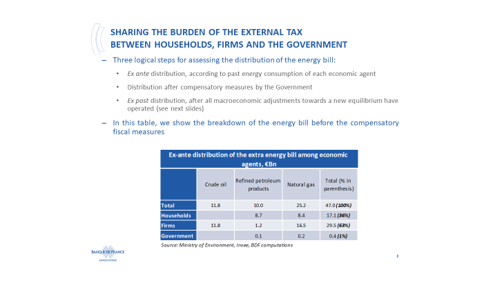 Sharing the burden of the external tax between households firms and the government - 1