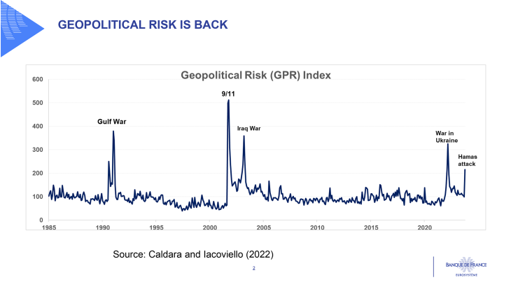Geopolitical risk is back
