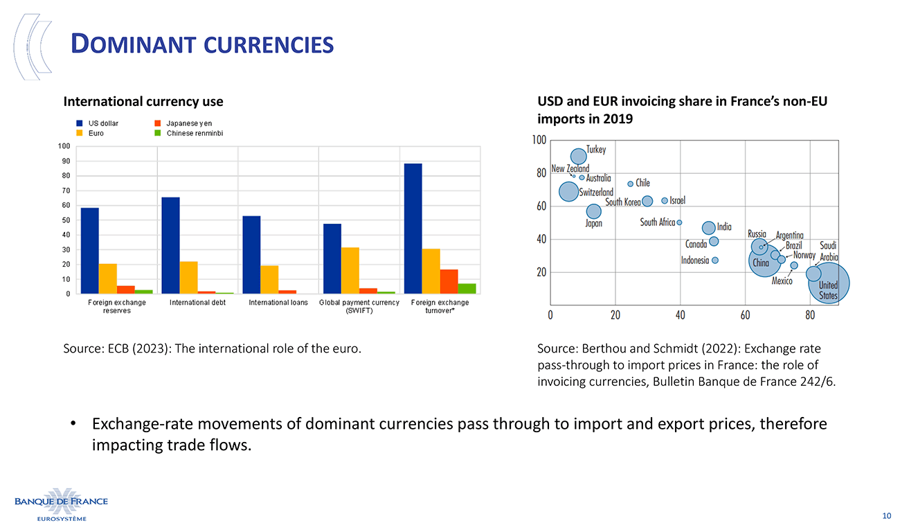 Dominant currencies