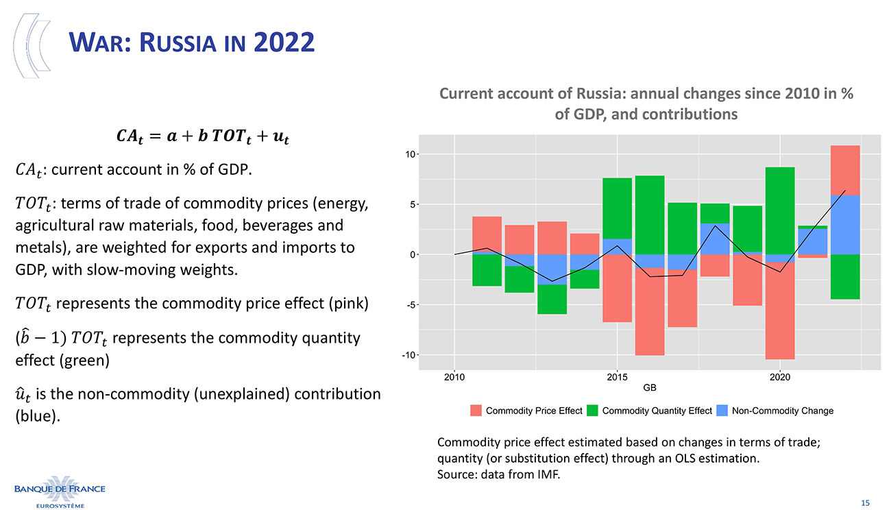 War: Russia in 2022