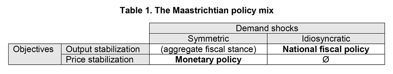 Table 1. The Maastrichtian policy mix