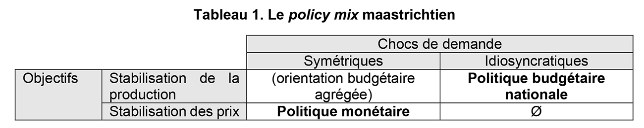 Tableau 1. Le policy mix maastrichtien