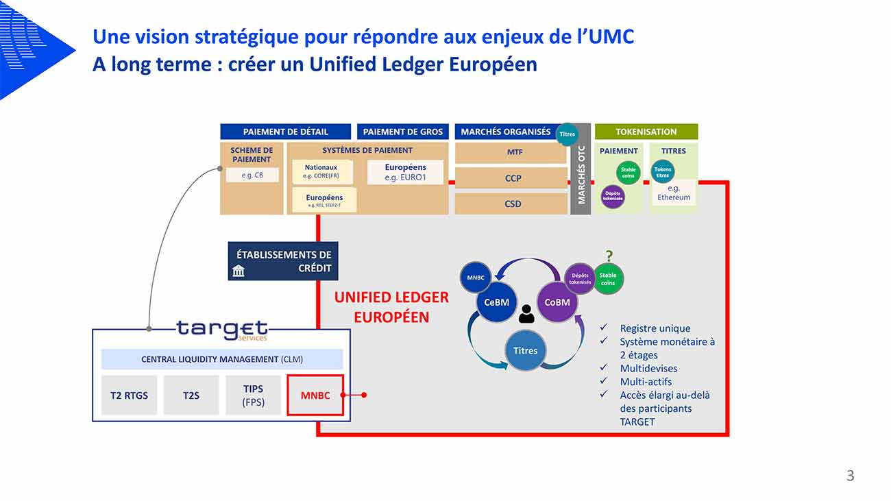 A long terme : créer un Unified Ledger Européen