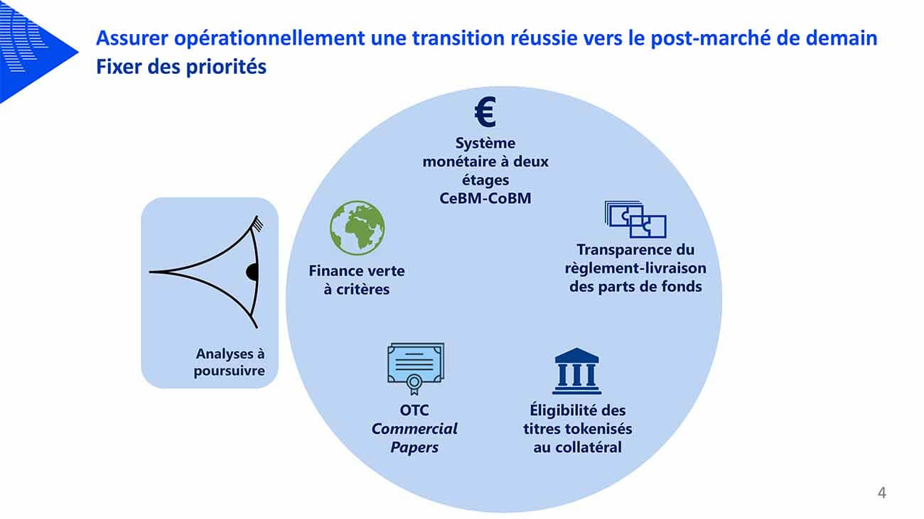 Assurer opérationnellement une transition réussie vers le post-marché de demain Fixer des priorités