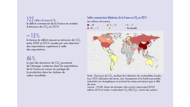 Soldes commerciaux bilatéraux de la France en CO2, en 2015