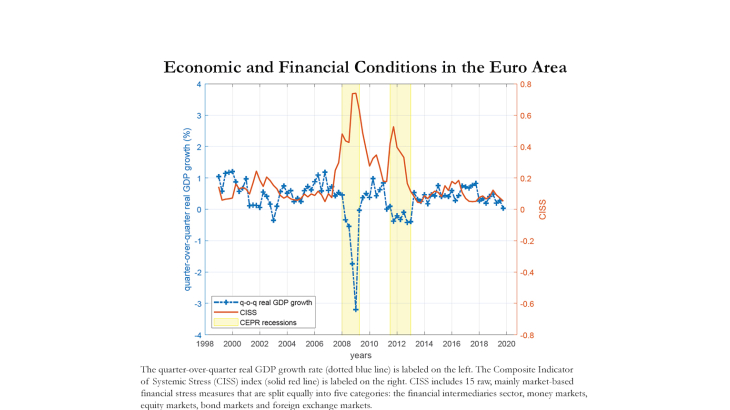 Economic and financial conditions in the euro area