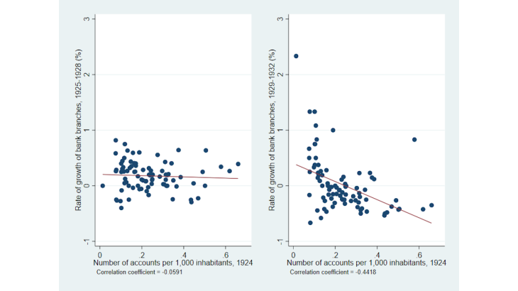 Chart 2: Flight-to-safety at the local level Source : Monnet, Riva et Ungaro (2021)