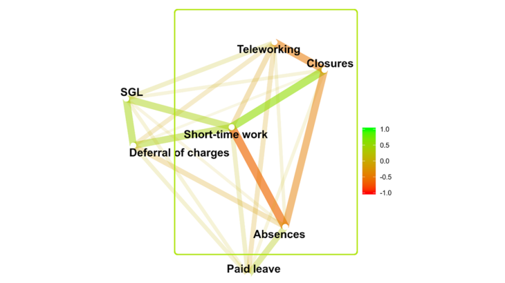 Network of correlations between the different variables