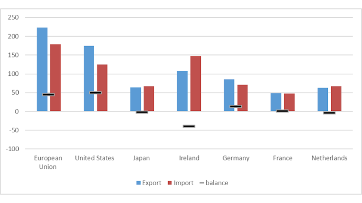 comparison of the TBPs in 2019 (EUR billion)