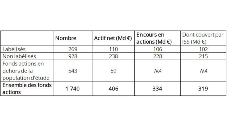 Tableau 1 : Description de la population étudiée