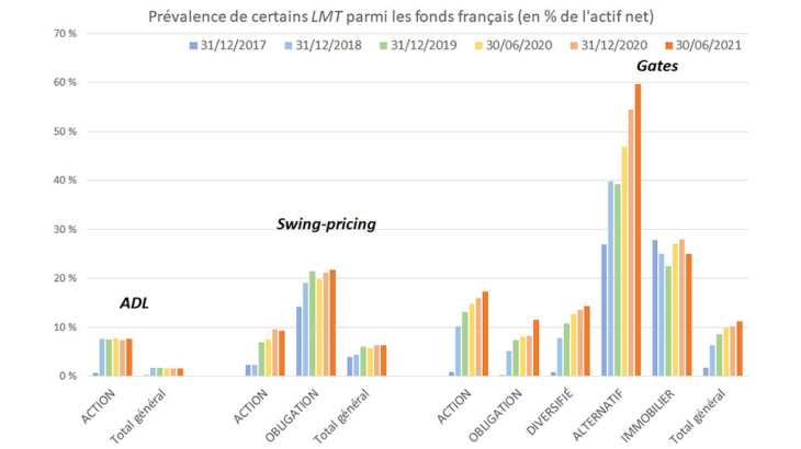 Prévalence de certains LMT parmi les fonds français