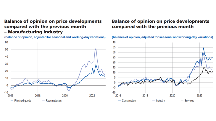 Update-business-conditions-france-january2021 - Graph7 - Balance of opinion on price developments compared with the previous month