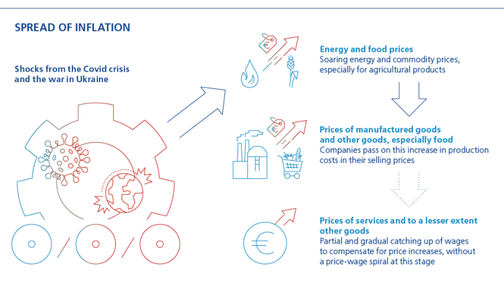 Spread of inflation