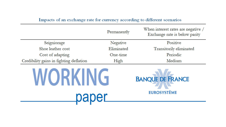 Impacts of an exchange rate for currency according to different scenarios