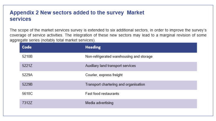EMC May 2023 - Appendix 2 : New sectors added to the survey market services