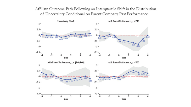 Affiliate outcome path following an interquartile shift in the distribution