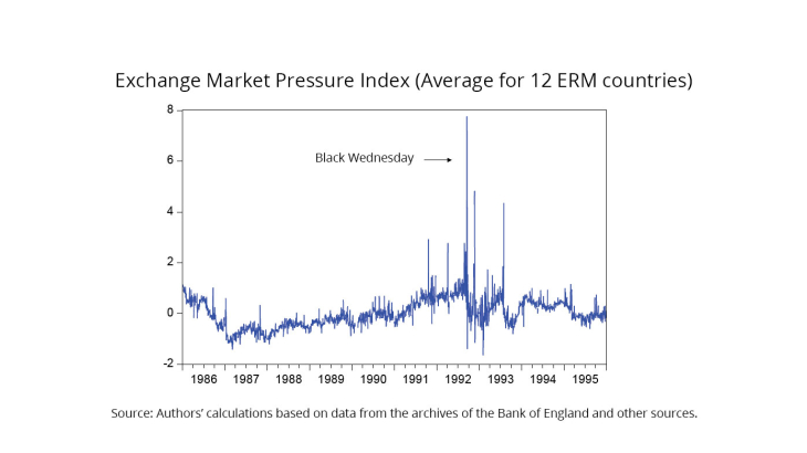 Exchange market pressure index