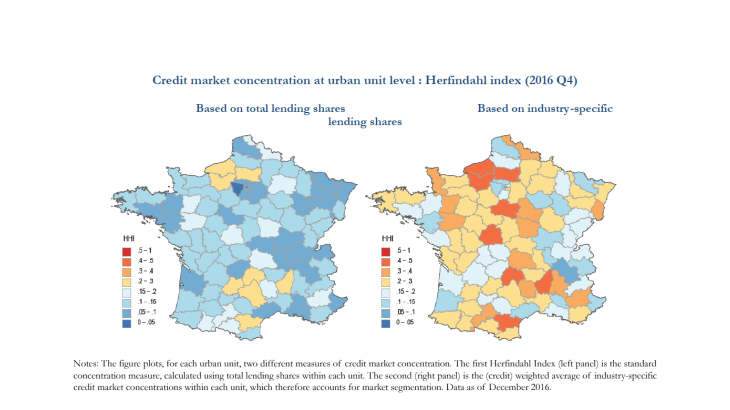 Credit market concentration at urban unit level : Herfindahl index