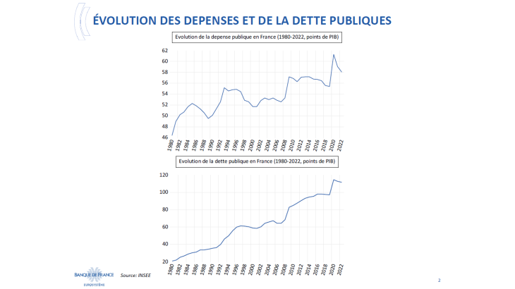 Évolution des dépenses et de la dette publiques