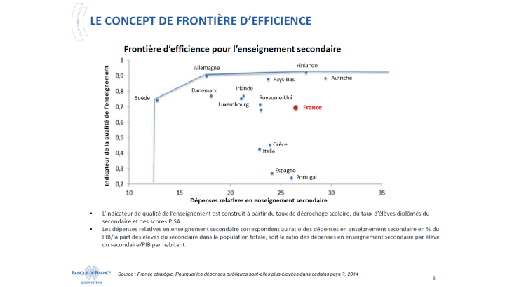 Le chiffrage des multiplicateurs budgétaires