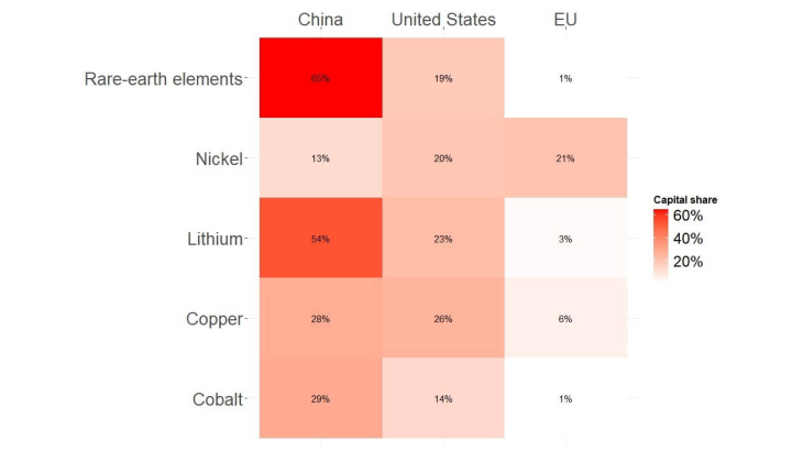 Chart 1: Geographical origin of capital holdings in extractive companies by raw material (%)