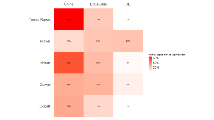 Graphique 1 : origine géographique des détenteurs du capital des entreprises extractives par matière première (%)