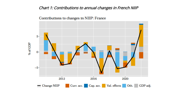 Interest rate hikes: short-term gain, long-term pain for debtor countries |  Banque de France