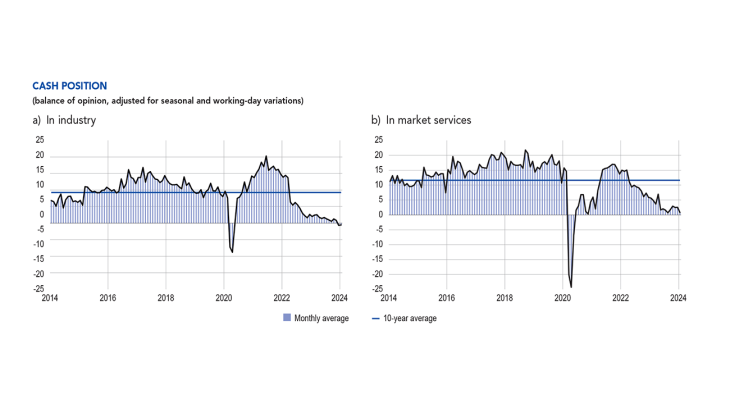 Cash position (in industry, in market services)