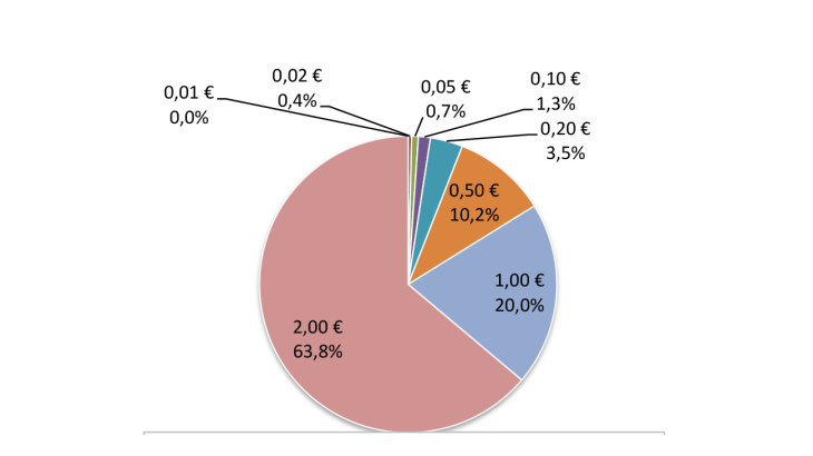 Structure of lodgments 2023 (FR in value)