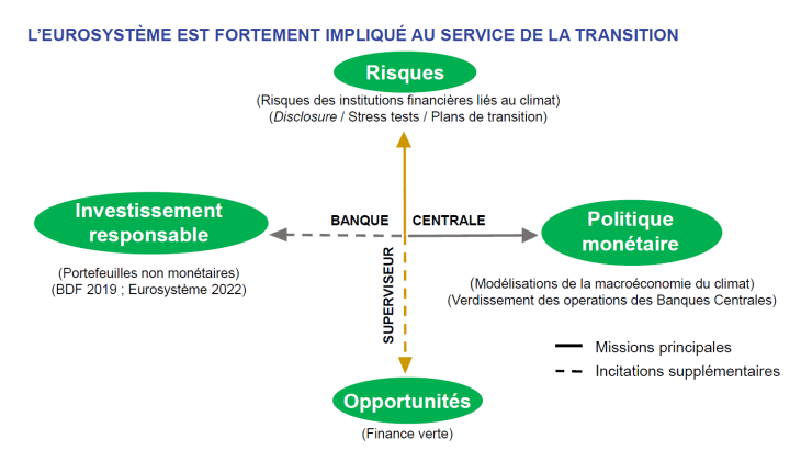 Rencontres-IFD-graphique-2