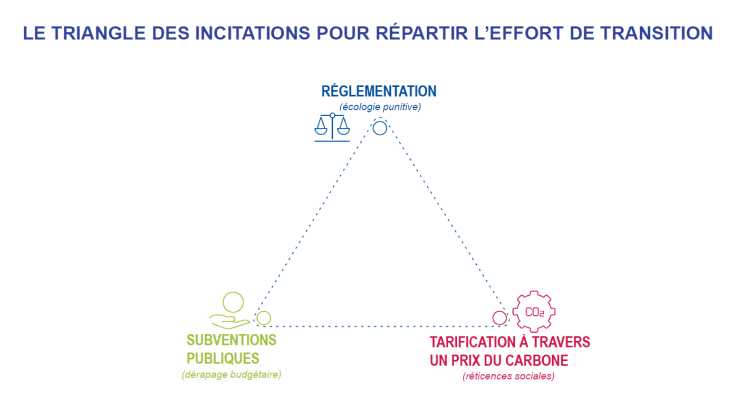 Rencontres-IFD-graphique-3