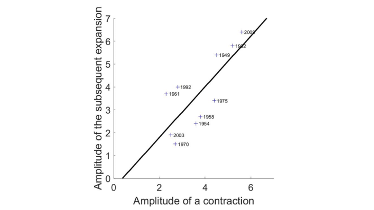 The “plucking” property in the United States from 1948 to 2019