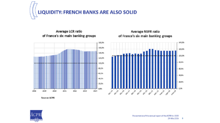 Liquidity: French banks are also solid