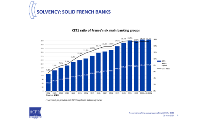 Solvency: Solid french banks