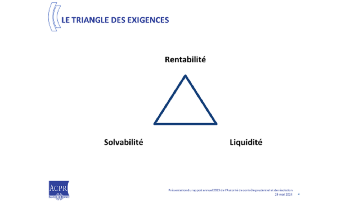 Le triangle des exigences
