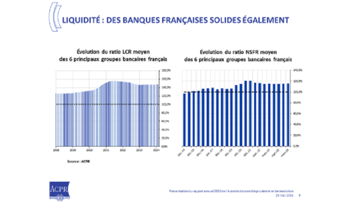Liquidité : des banques françaises solides également