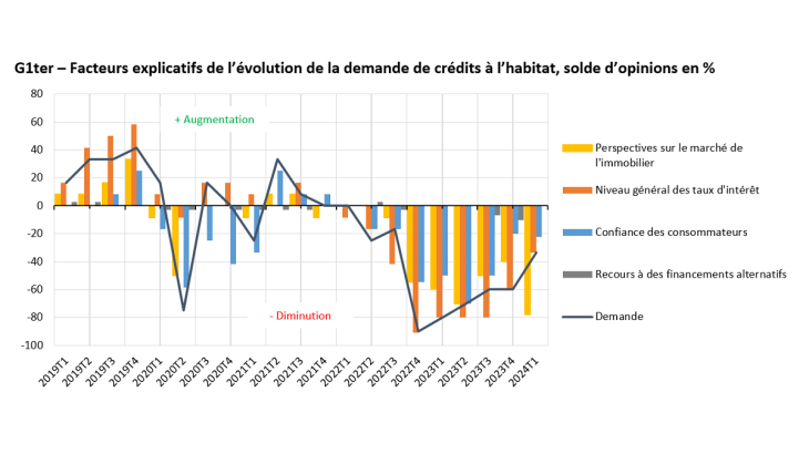 Panorama mars 2024 - graph 1ter