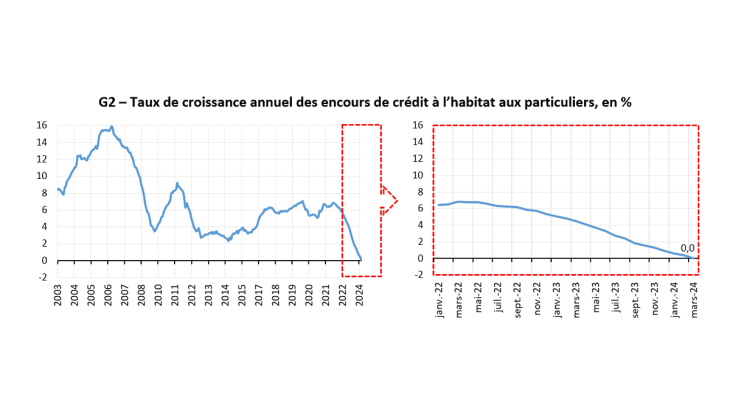 Panorama mars 2024 - graph 2