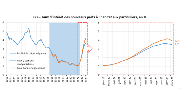 Panorama mars 2024 - graph 3