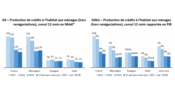 Panorama mars 2024 - graph 4