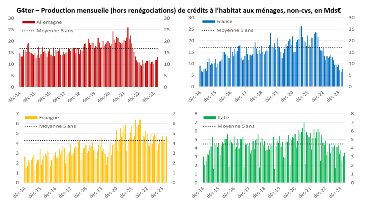 Panorama mars 2024 - graph 4ter