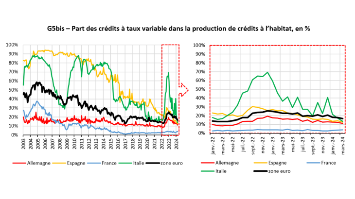 Panorama mars 2024 - graph 5bis