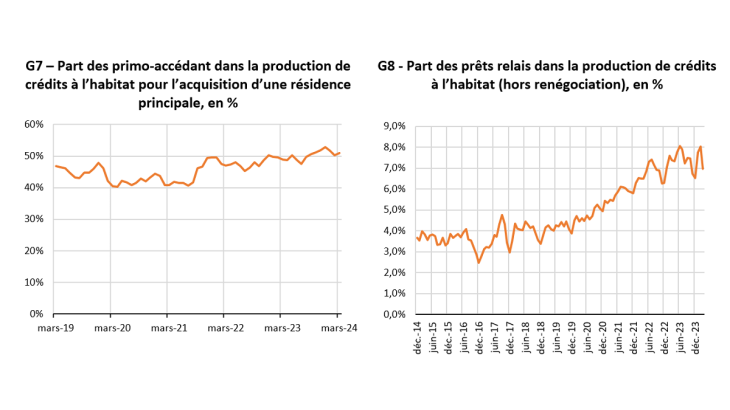 Panorama mars 2024 - graph 7 et 8