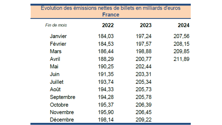  Statistiques-fiduciaires_avril-2024_VF-3