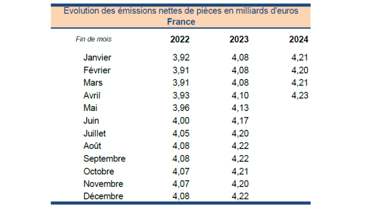  Statistiques-fiduciaires_avril-2024_VF-4