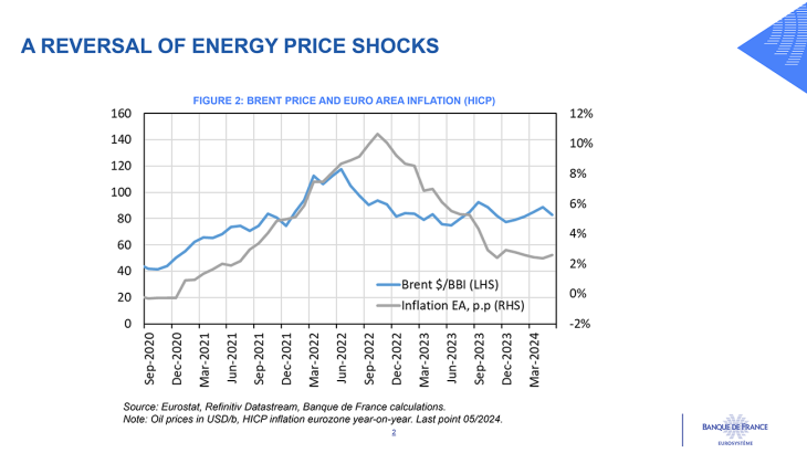 A REVERSAL OF ENERGY PRICE SHOCKS