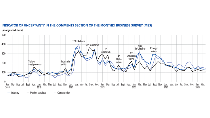 Comments section of the monthly business survey (MBS)