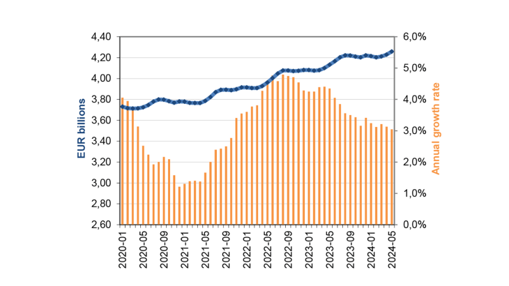 Net issuance of coins in France (in value)