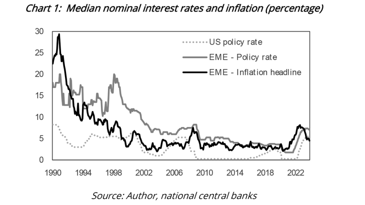 Chart 1 : Median nominal interest rates and inflation (percentage)
